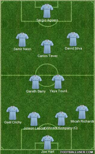 Manchester City Formation 2012