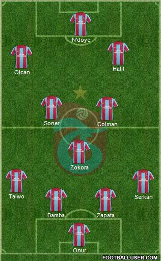 Trabzonspor Formation 2012