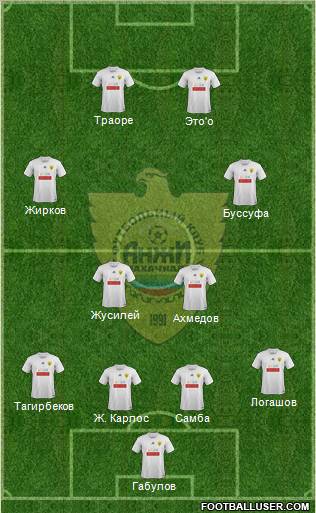 Anzhi Makhachkala Formation 2012
