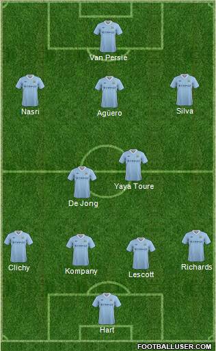 Manchester City Formation 2012