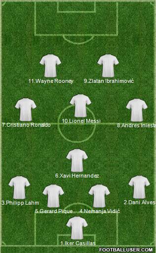 Dream Team Formation 2012