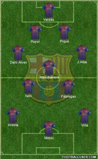 F.C. Barcelona Formation 2012