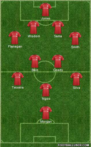 Liverpool Formation 2012