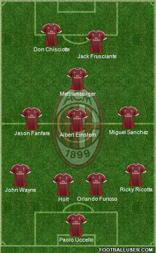 A.C. Milan Formation 2012