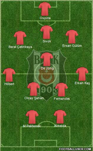 Besiktas JK Formation 2012
