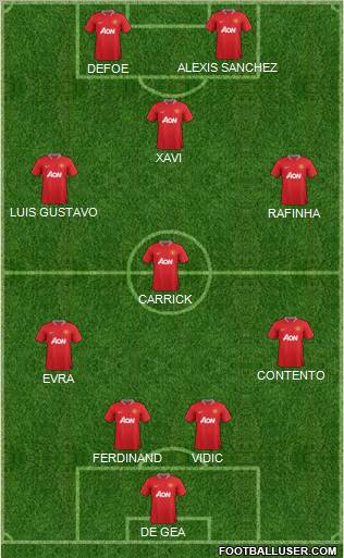 Manchester United Formation 2012