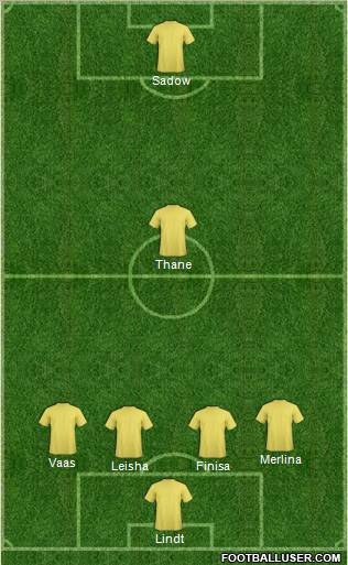 Dream Team Formation 2012