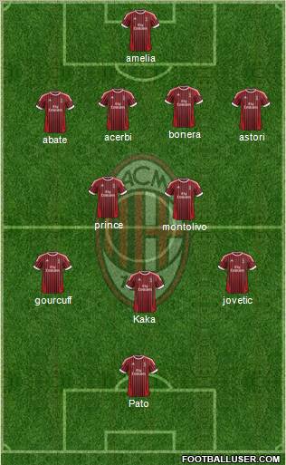 A.C. Milan Formation 2012