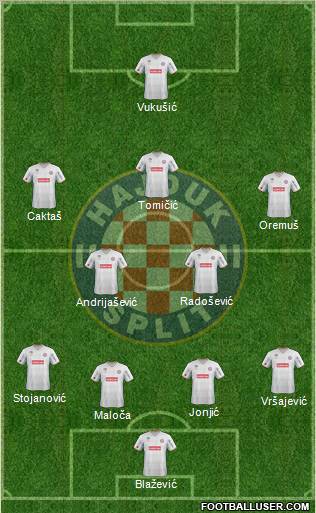 HNK Hajduk Formation 2012