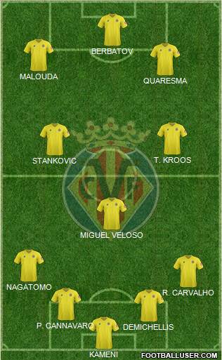 Villarreal C.F., S.A.D. Formation 2012