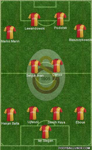 Galatasaray SK Formation 2012