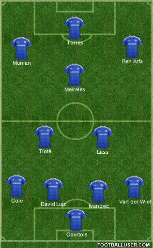 Chelsea Formation 2012