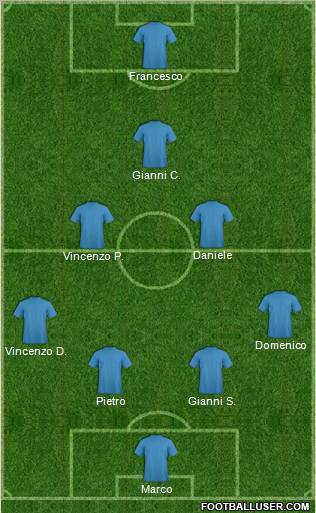 Dream Team Formation 2012