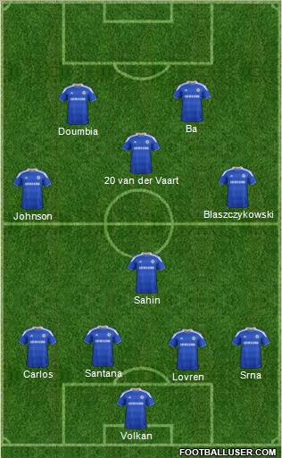 Chelsea Formation 2012
