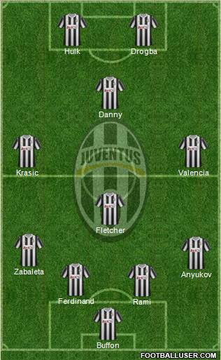Juventus Formation 2012