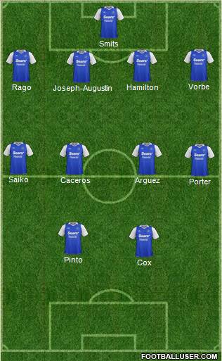 FC Edmonton Formation 2012