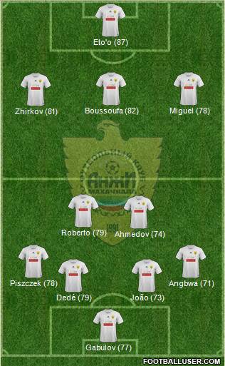 Anzhi Makhachkala Formation 2012