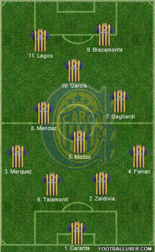 Rosario Central Formation 2012