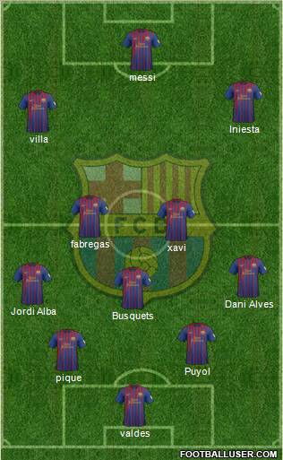 F.C. Barcelona Formation 2012