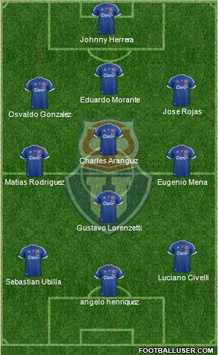 CF Universidad de Chile Formation 2012