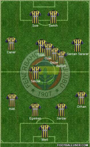 Fenerbahçe SK Formation 2012