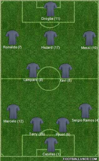 Dream Team Formation 2012