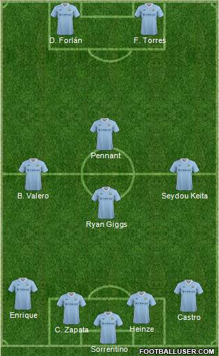 Manchester City Formation 2012