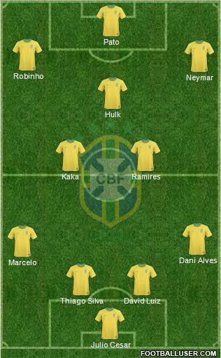 Brazil Formation 2012