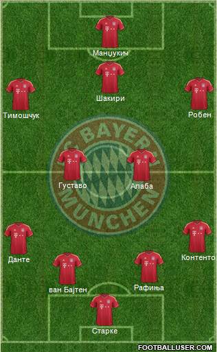 FC Bayern München Formation 2012