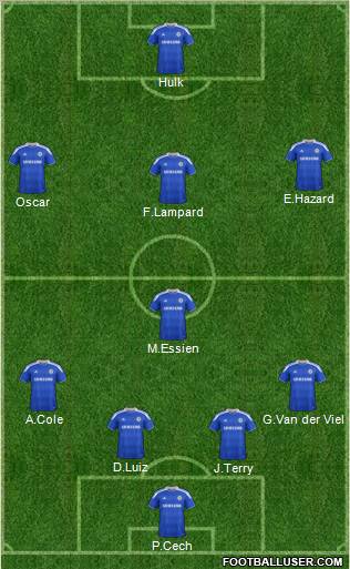 Chelsea Formation 2012