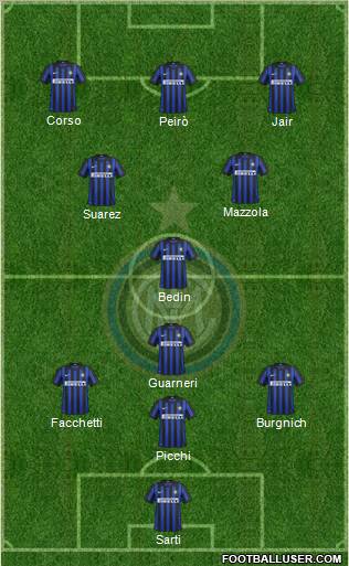 F.C. Internazionale Formation 2012