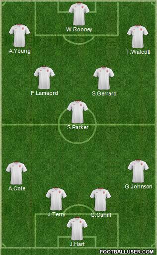 England Formation 2012