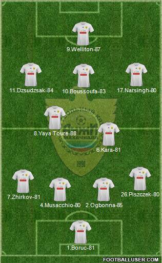 Anzhi Makhachkala Formation 2012