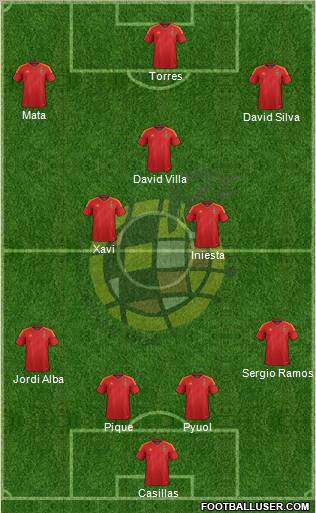 Spain Formation 2012