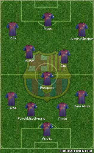 F.C. Barcelona Formation 2012