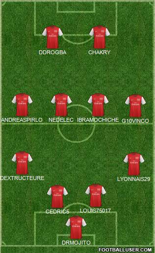 Arsenal Formation 2012