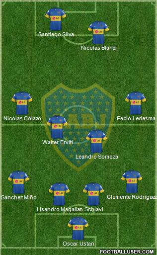 Boca Juniors Formation 2012