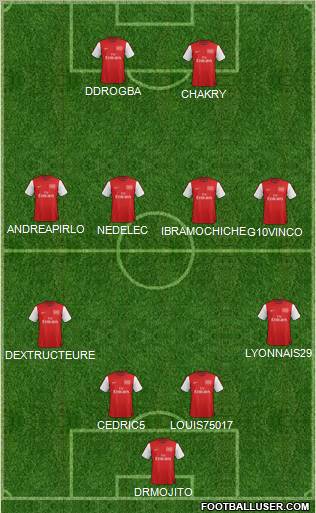 Arsenal Formation 2012