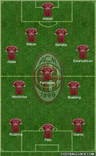 A.C. Milan Formation 2012