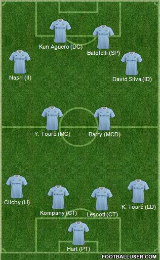 Manchester City Formation 2012