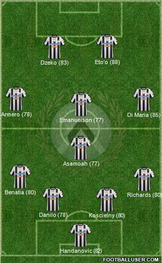 Udinese Formation 2012
