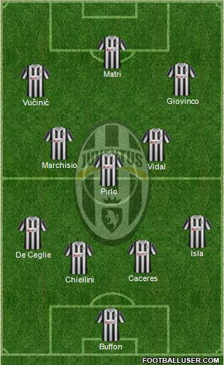 Juventus Formation 2012