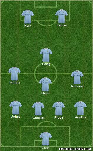 Manchester City Formation 2012