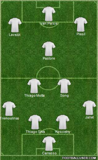 Dream Team Formation 2012