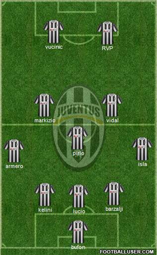 Juventus Formation 2012