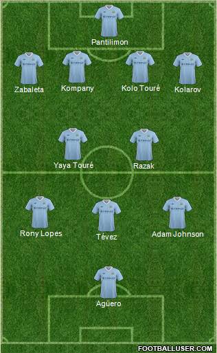 Manchester City Formation 2012