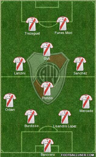 River Plate Formation 2012