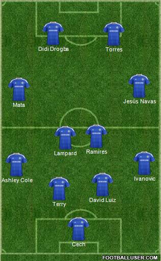 Chelsea Formation 2012
