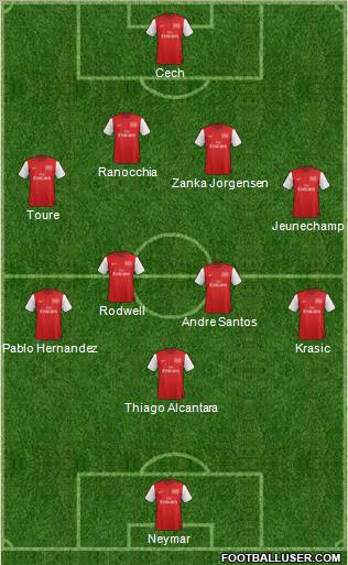 Arsenal Formation 2012
