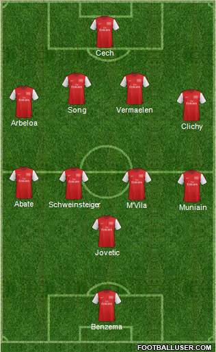 Arsenal Formation 2012